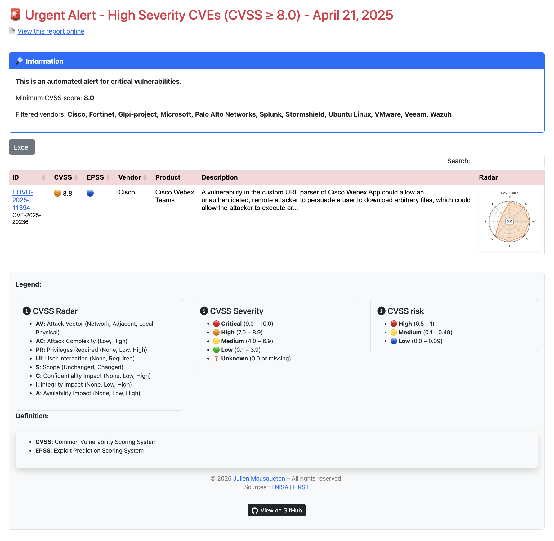 Sample Report